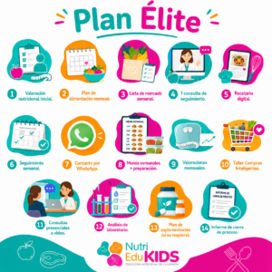 plan élite