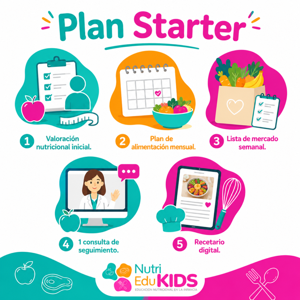 Plan Starter